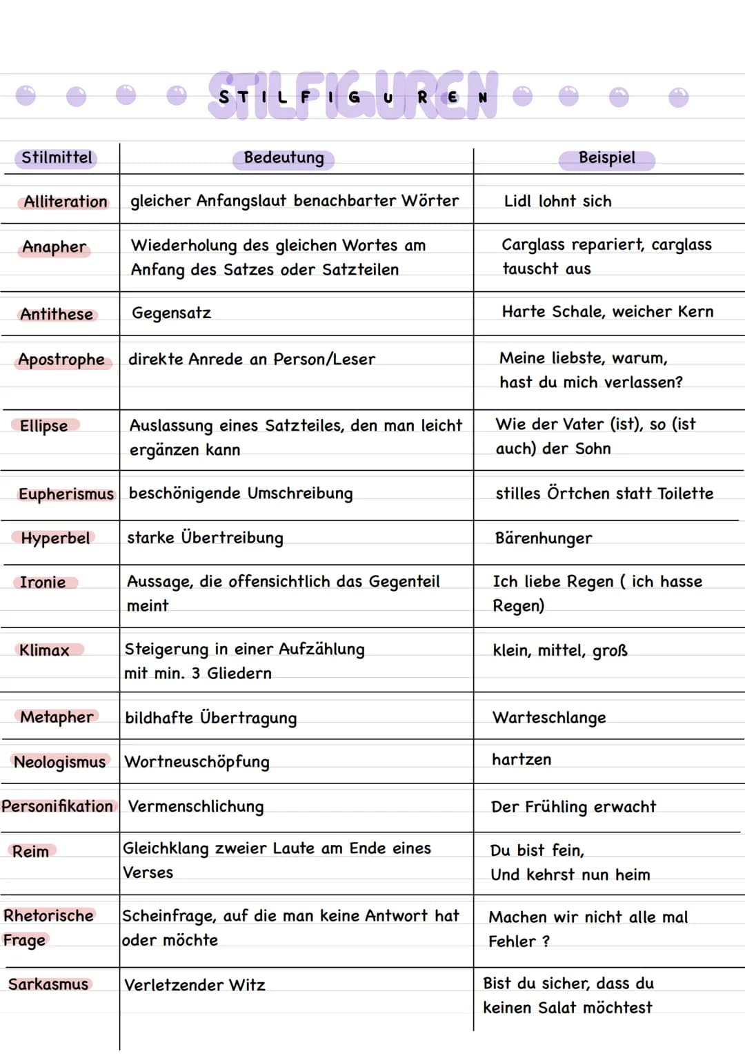 betont = x'
Metrum
•Daktylus
• Jambus = unbetont-betont (2 silbig)
• Trochäus = betont-unbetont (2 silbig)
• Anapäst = unbetont-unbetont-bet