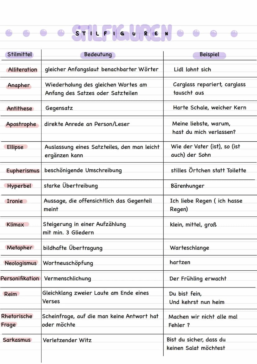 betont = x'
Metrum
•Daktylus
• Jambus = unbetont-betont (2 silbig)
• Trochäus = betont-unbetont (2 silbig)
• Anapäst = unbetont-unbetont-bet