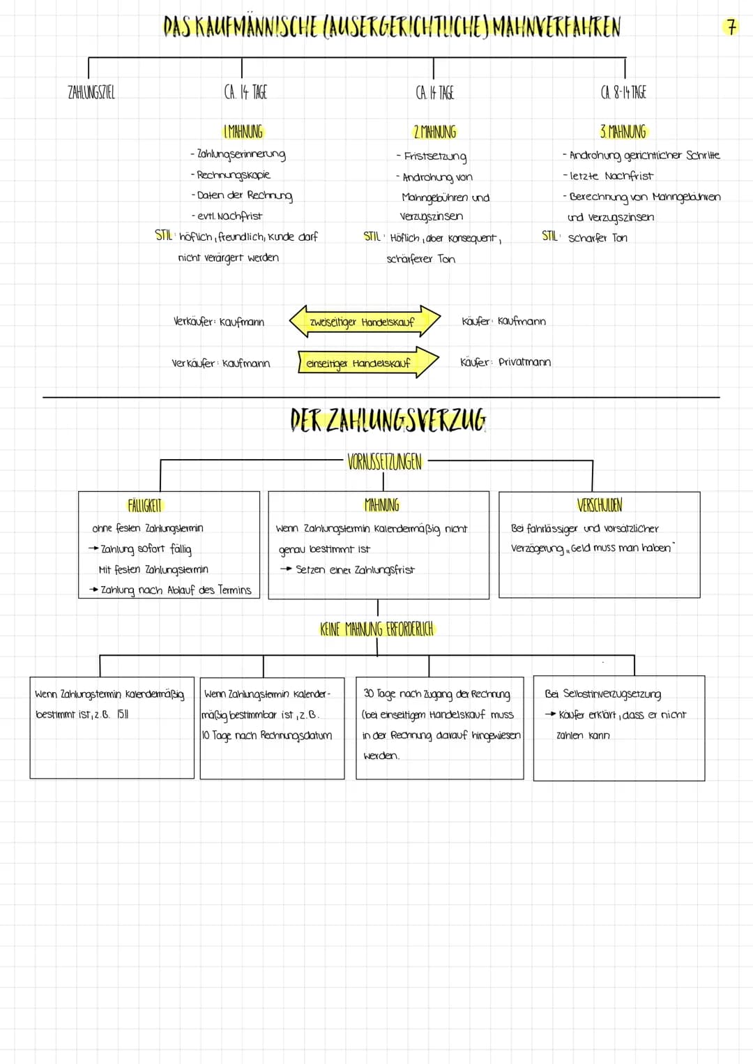 Lernfeld 9
Beschaffungsprozesse verursachen
Auszahlungen
-Werkstoffe
- Betriebsmittel
-Einstellung never Mitarbeiter
Bargeld, Buchgeld & ein