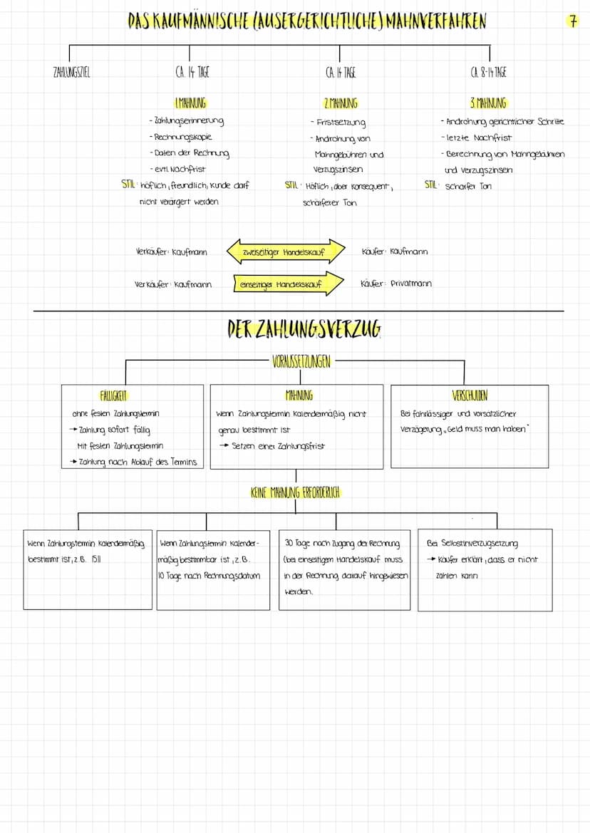 Lernfeld 9
Beschaffungsprozesse verursachen
Auszahlungen
-Werkstoffe
- Betriebsmittel
-Einstellung never Mitarbeiter
Bargeld, Buchgeld & ein