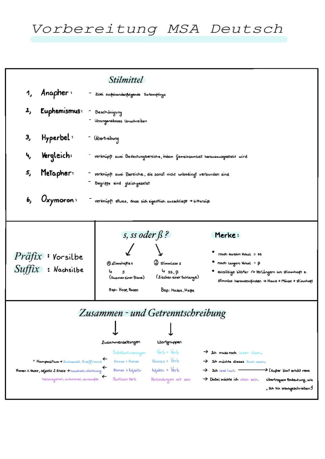 kleine Zusammenfassung MSA