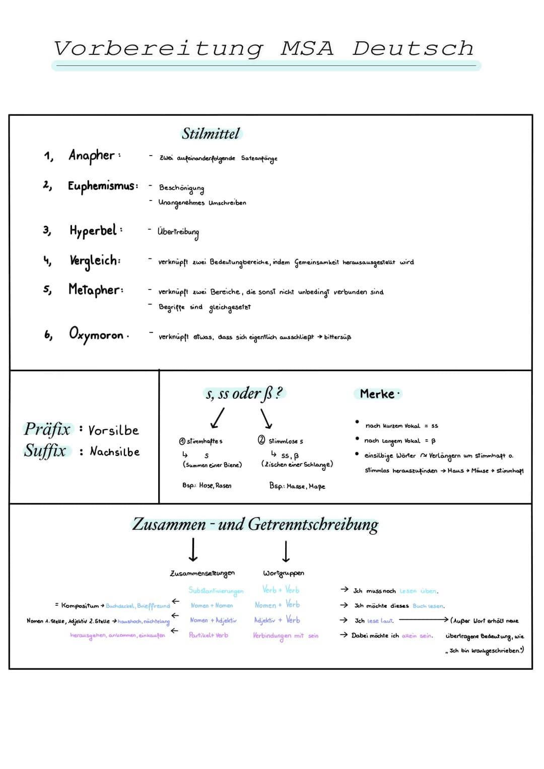 Vorbereitung MSA Deutsch
1, Anapher:
2, Euphemismus:
Hyperbel:
4,
Vergleich:
5, Metapher:
3,
6, Oxymoron.
Präfix: Vorsilbe
Suffix : Nachsilb