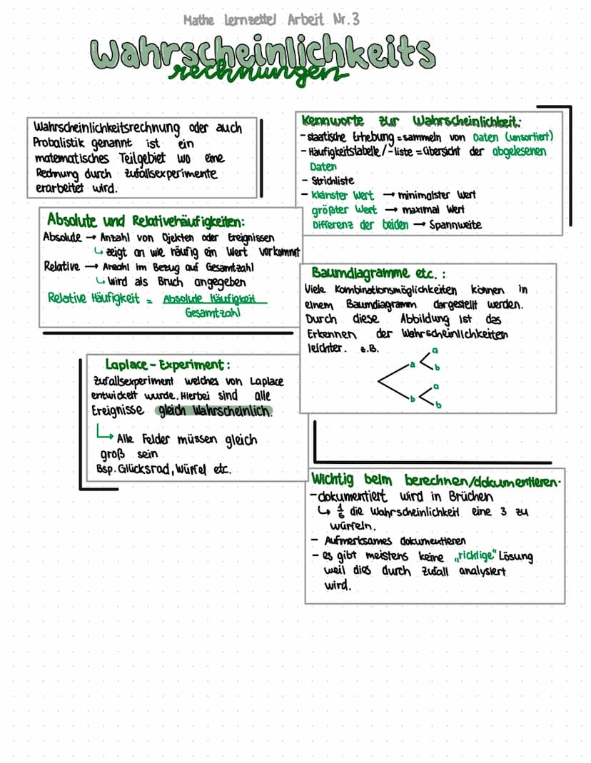 Mathe Lerneettel Arbeit Nr. 3
Binomische Formeln
Die binomischen Formeln sind
die elemantaren Algebra verbreitete
Umformungen von Produkten 