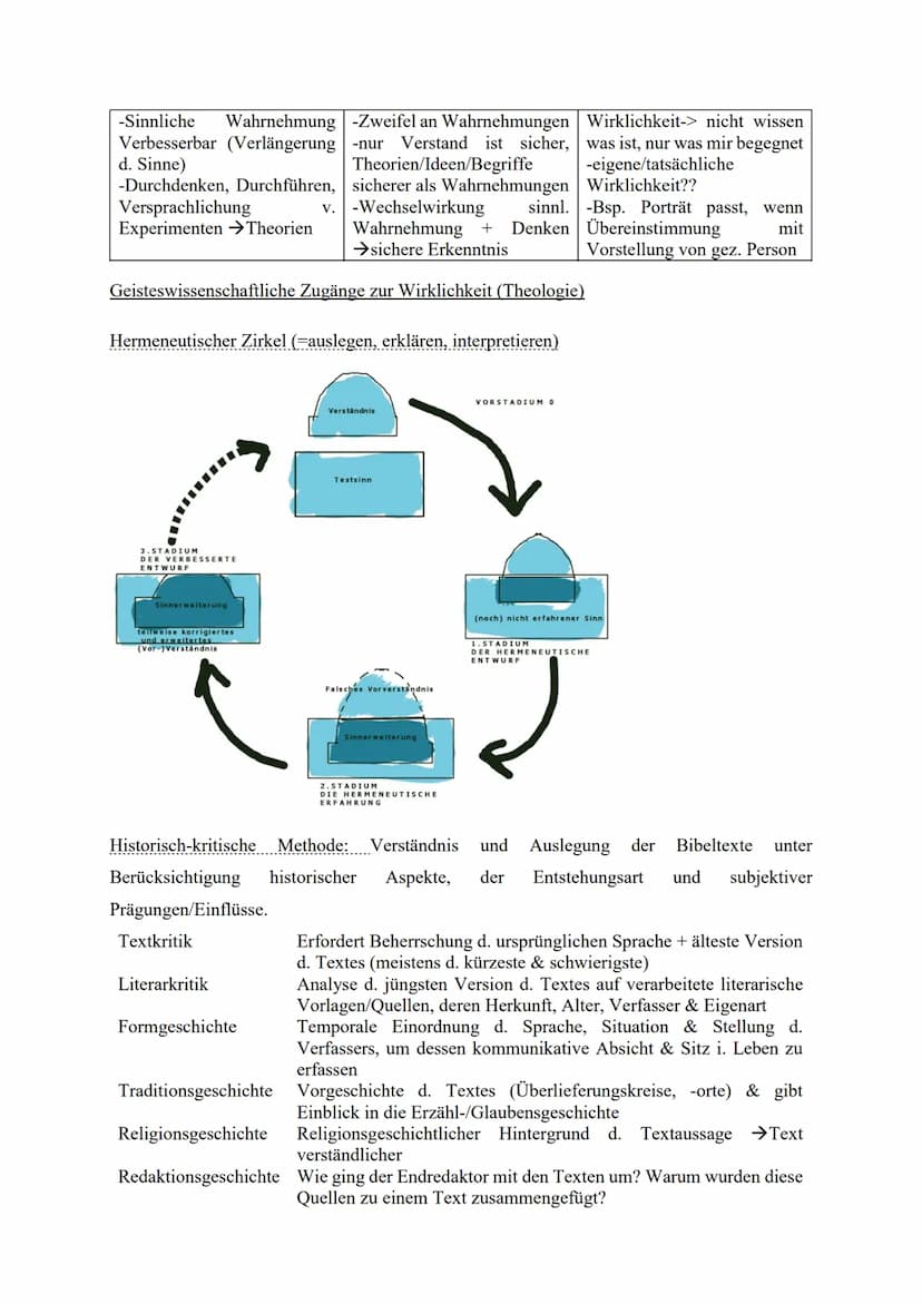 Ditfurth: Wie wirklich ist die Wirklichkeit?":Menschliches (Farben-)Sehen und die
elektromagnetischen Wellen: ,,hell"/"dunkel" = optische Er