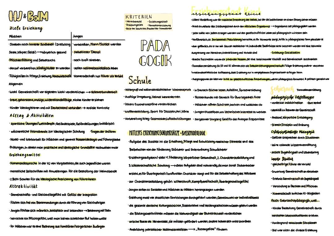 Schule im Nationalsozialismus Zusammenfassung und Unterrichtsmaterial