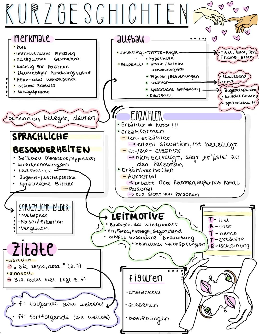 KURZGESCHICHTEN
merkmale
• kurz
• unmittelbarer Einstieg
.
alltägliches
Geschehen
.
·
I wichtig für Personen
Zielstrebiger Handwungsverlauf

