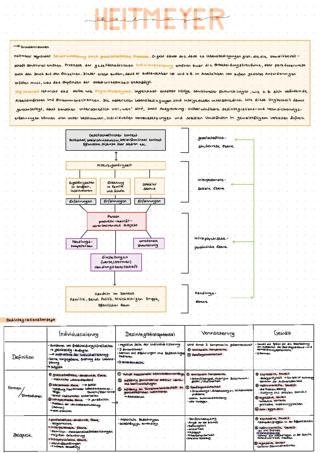 Heitmeyer Theorie - Zusammenfassung und Kontakt