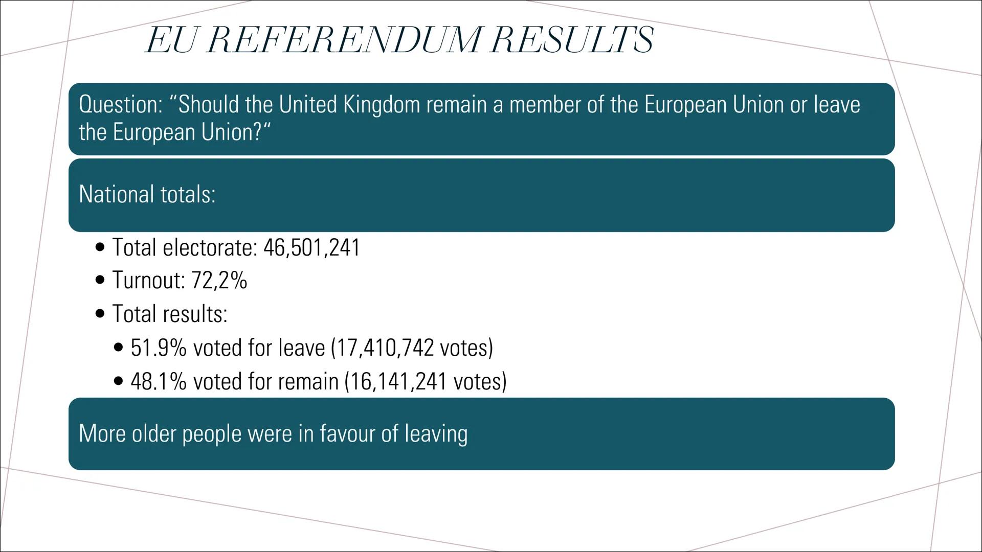 BY: LYNN & PHOEBE

BREXIT CONTENTS

• What is the Brexit?
• What is the EU?
• Why does the UK want to leave the EU?
• EU referendum results 