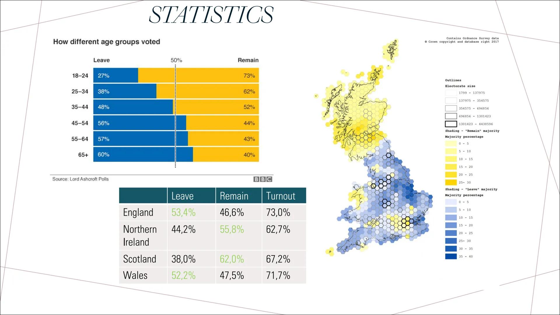 BY: LYNN & PHOEBE

BREXIT CONTENTS

• What is the Brexit?
• What is the EU?
• Why does the UK want to leave the EU?
• EU referendum results 