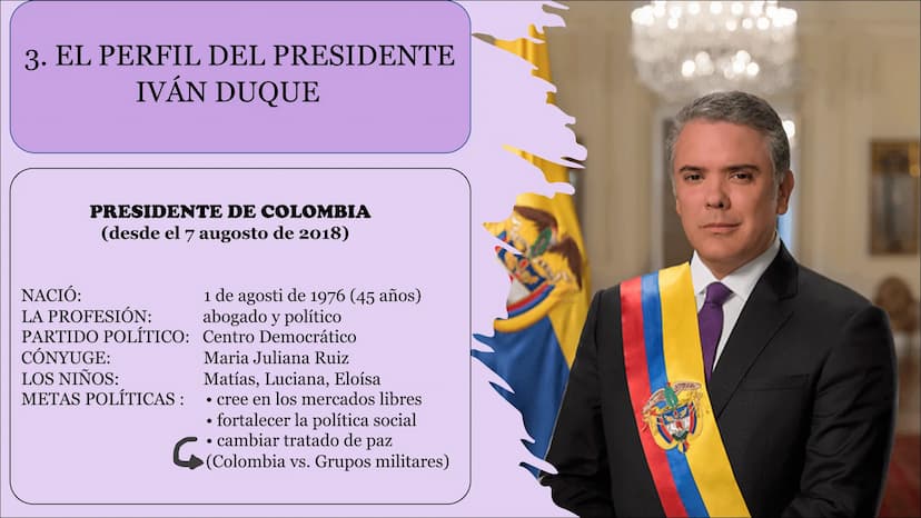 Descubrir
COLOMBIA
THE Tabla
de
contenido
1. Informaciones
Generales
2. Informaciónes Politicas
3. El perfil del presidente Ivan Duque
4. Hi