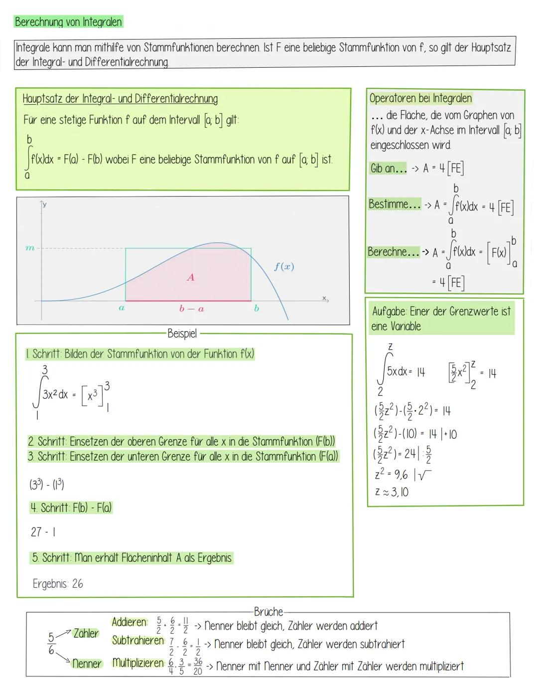 Wenn die Funktion f die Änderung einer Größe (z. B. in Abhängigkeit von der Zeit oder dem Ort) in einem Intervall [a, b]
beschreibt, lässt s