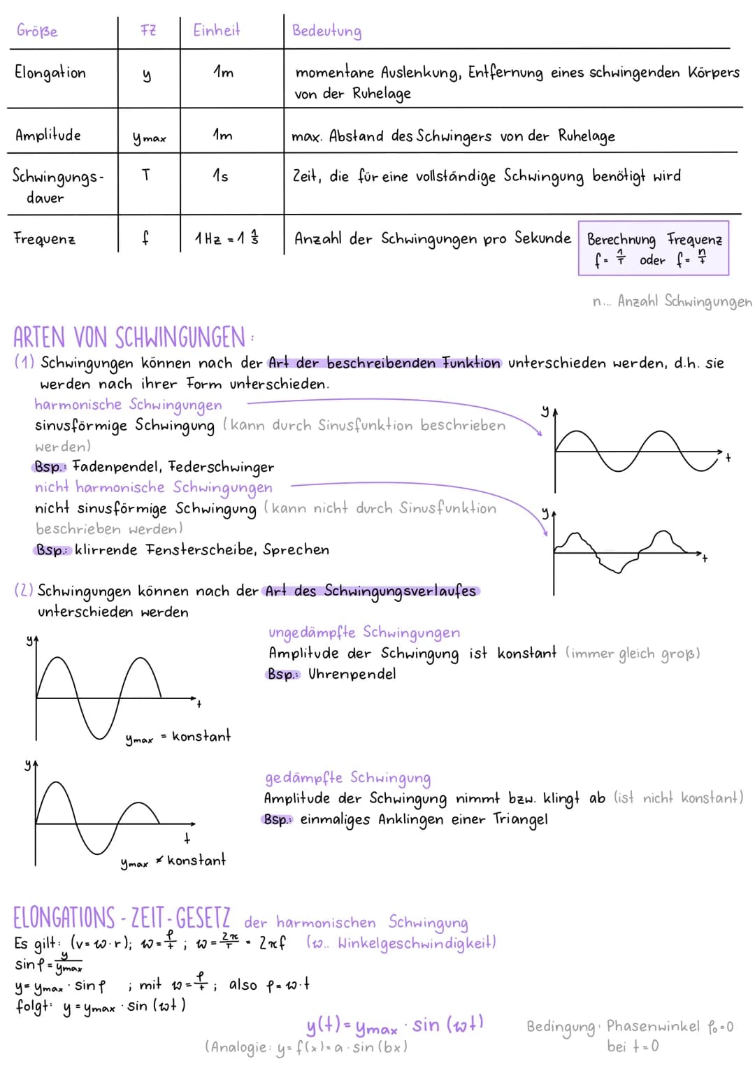 MECHANISCHE SCHWINGUNGEN
DEFINITION:
Eine mechanische Schwingung ist ein physikalischer Vorgang, bei dem sich mechanische Größen
(bspw. v; a