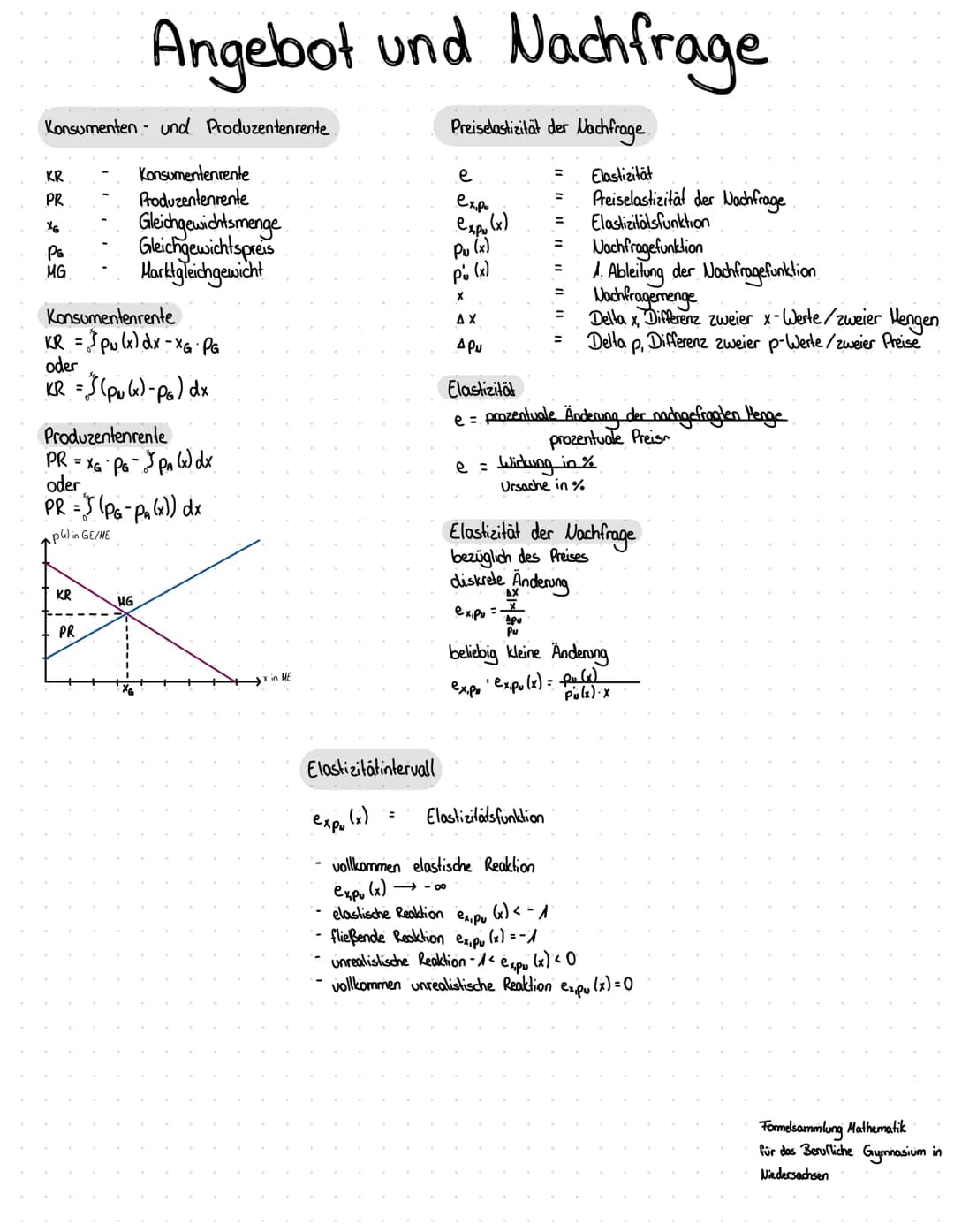 Angebot und Nachfrage
Marklungleichgewicht
Marktgleichgewicht
PN (x), PA (x)
MG
XG
PG
U
Pu (x) = Pa(x)
→ MG (X61PG)
Preis
Marktgleichgewicht