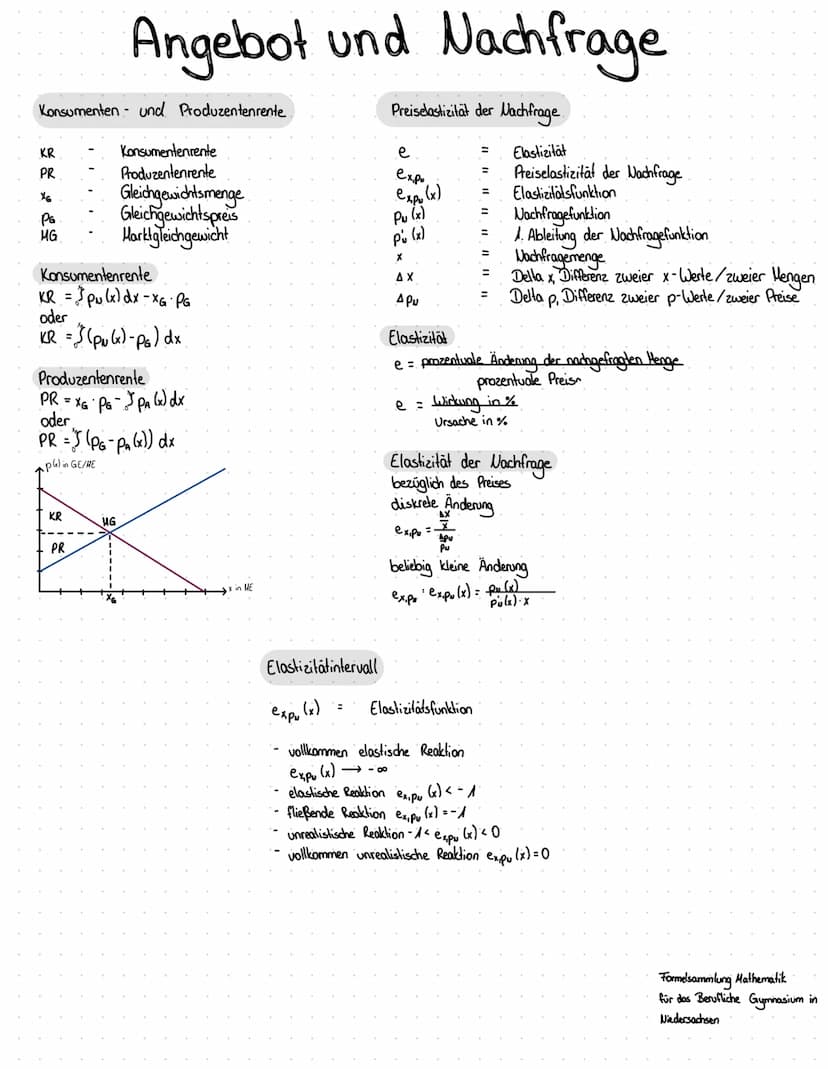 Angebot und Nachfrage
Marklungleichgewicht
Marktgleichgewicht
PN (x), PA (x)
MG
XG
PG
U
Pu (x) = Pa(x)
→ MG (X61PG)
Preis
Marktgleichgewicht