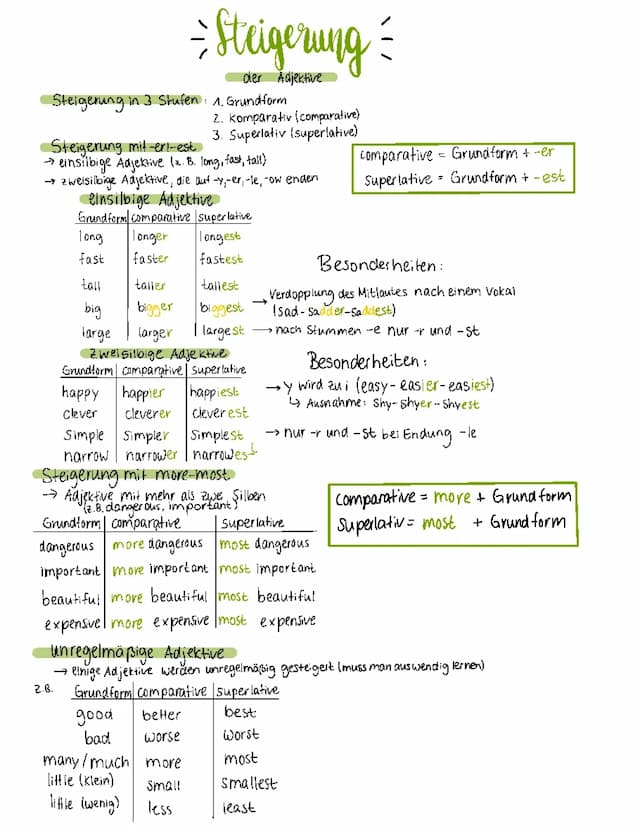 Know Steigerung Adjektive Englisch thumbnail