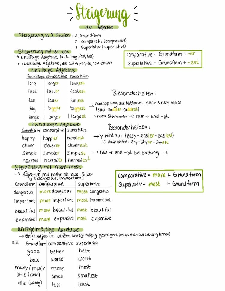 Know Steigerung Adjektive Englisch thumbnail