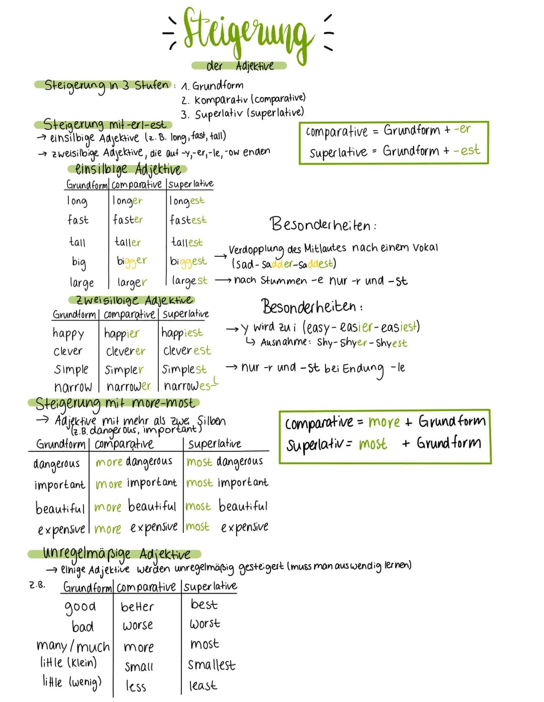 Steigerung in 3 Stufen: 1. Grundform
Steigerung mit-erl-est
→ einsilbige Adjektive (z. B. long, fast, tall)
→ zweisilbige Adjektive, die auf