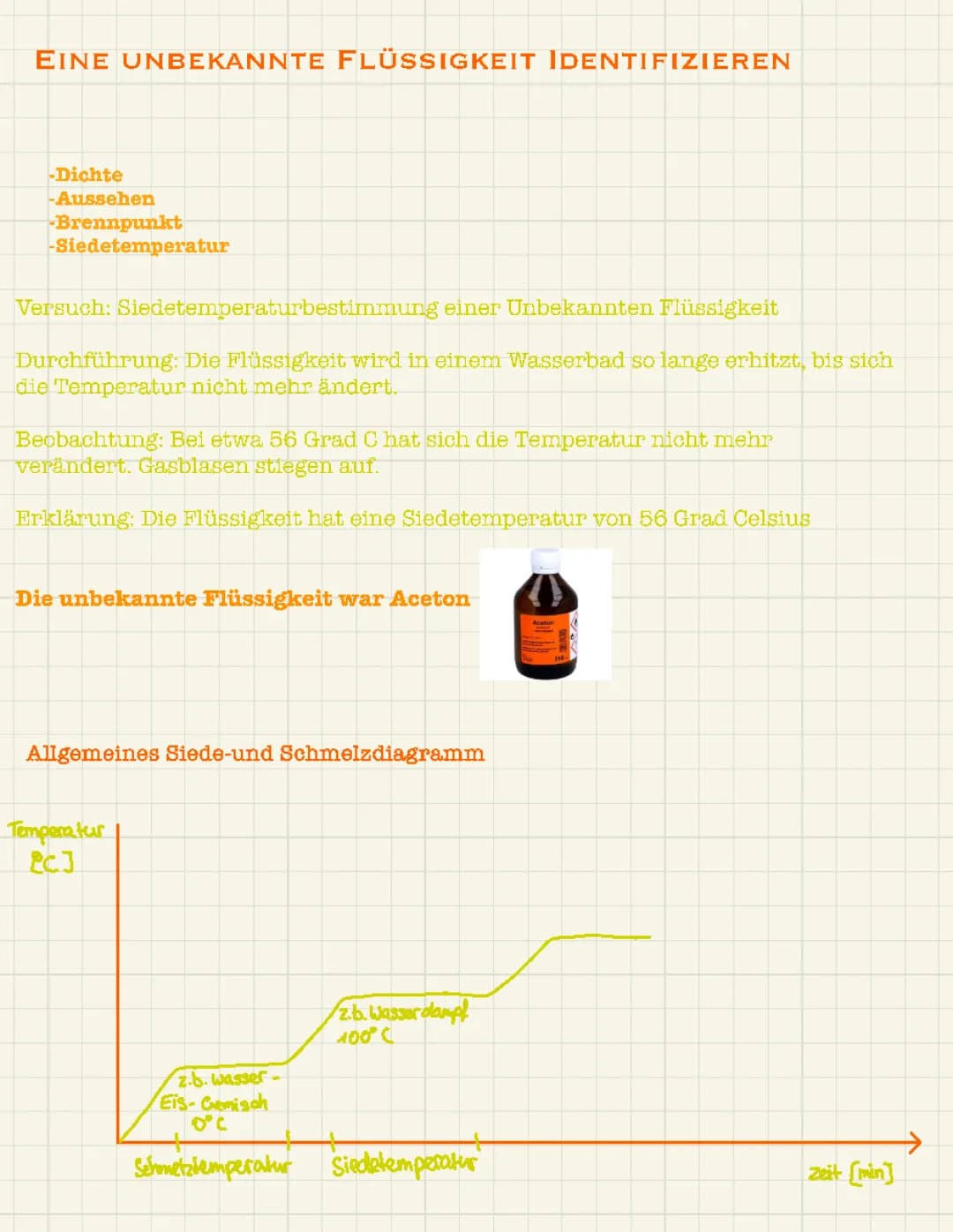 Eine unbekannte Flüssigkeit identifizieren 