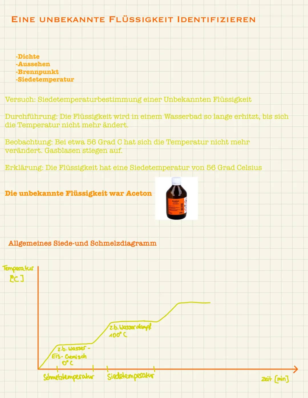 EINE UNBEKANNTE FLÜSSIGKEIT IdentifiziEREN
-Dichte
-Aussehen
-Brennpunkt
-Siedetemperatur
Versuch: Siedetemperaturbestimmung einer Unbekannt