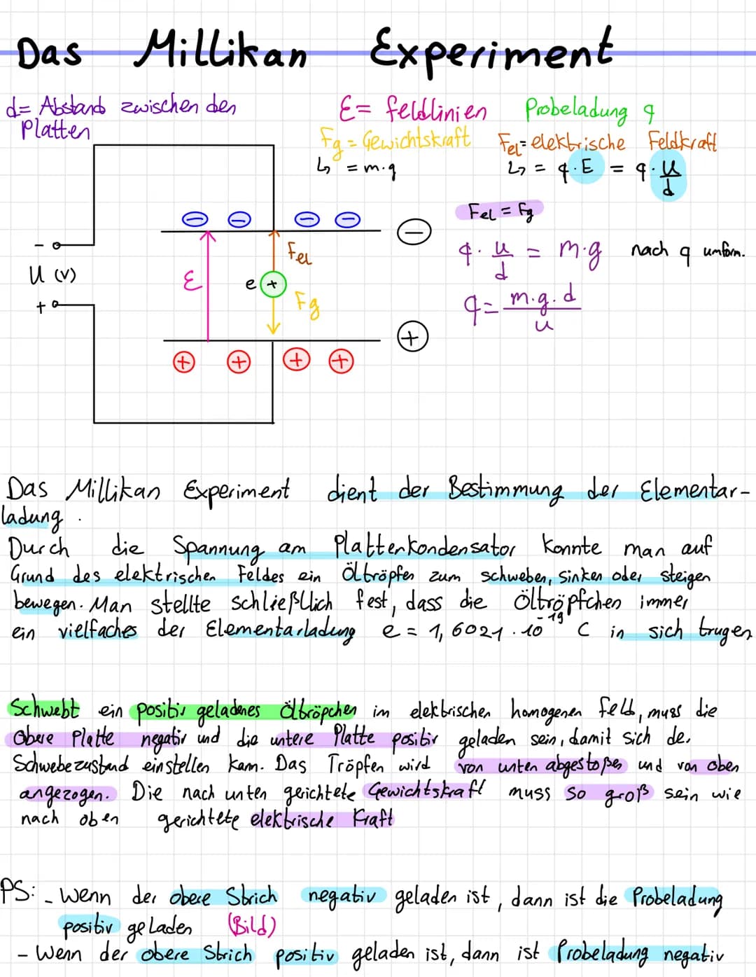 Elektrisches Feld Def:
Ist die Gesamtzahl der Vektoren der elektrischen Feldstärke E
der felderzeugenden Ladung.
Elektrische Feldstärke Def.