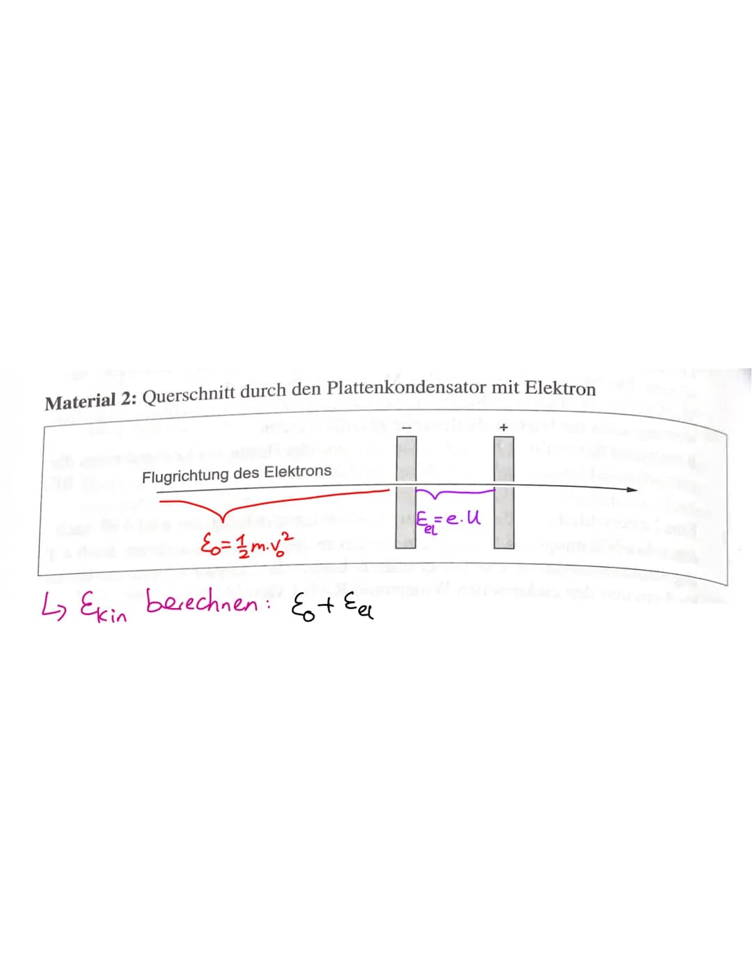 Elektrisches Feld Def:
Ist die Gesamtzahl der Vektoren der elektrischen Feldstärke E
der felderzeugenden Ladung.
Elektrische Feldstärke Def.