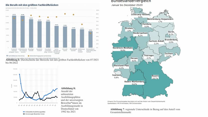 Fachkräftemangel
SoWi ZK, Q2, Schuljahr 22/23
WIESO FÜHLE
ICH MICH SO,
SCHLAPP HERR
DOKTOR?
Wir suchen
dringend
Fachkräfte!
SIE HABEN
FACHKR