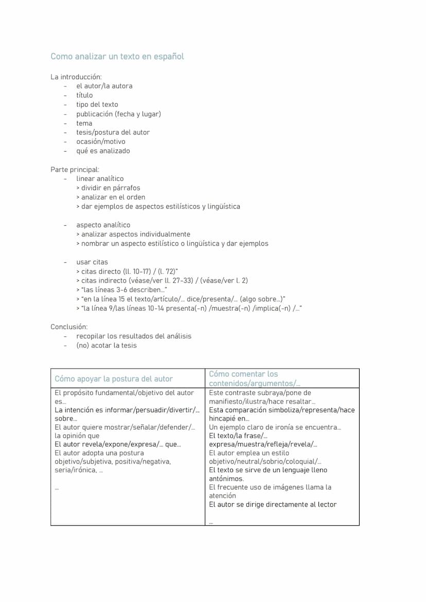 Como analizar un texto en español
La introducción:
el autor/la autora
título
tipo del texto
publicación (fecha y lugar)
tema
tesis/postura d