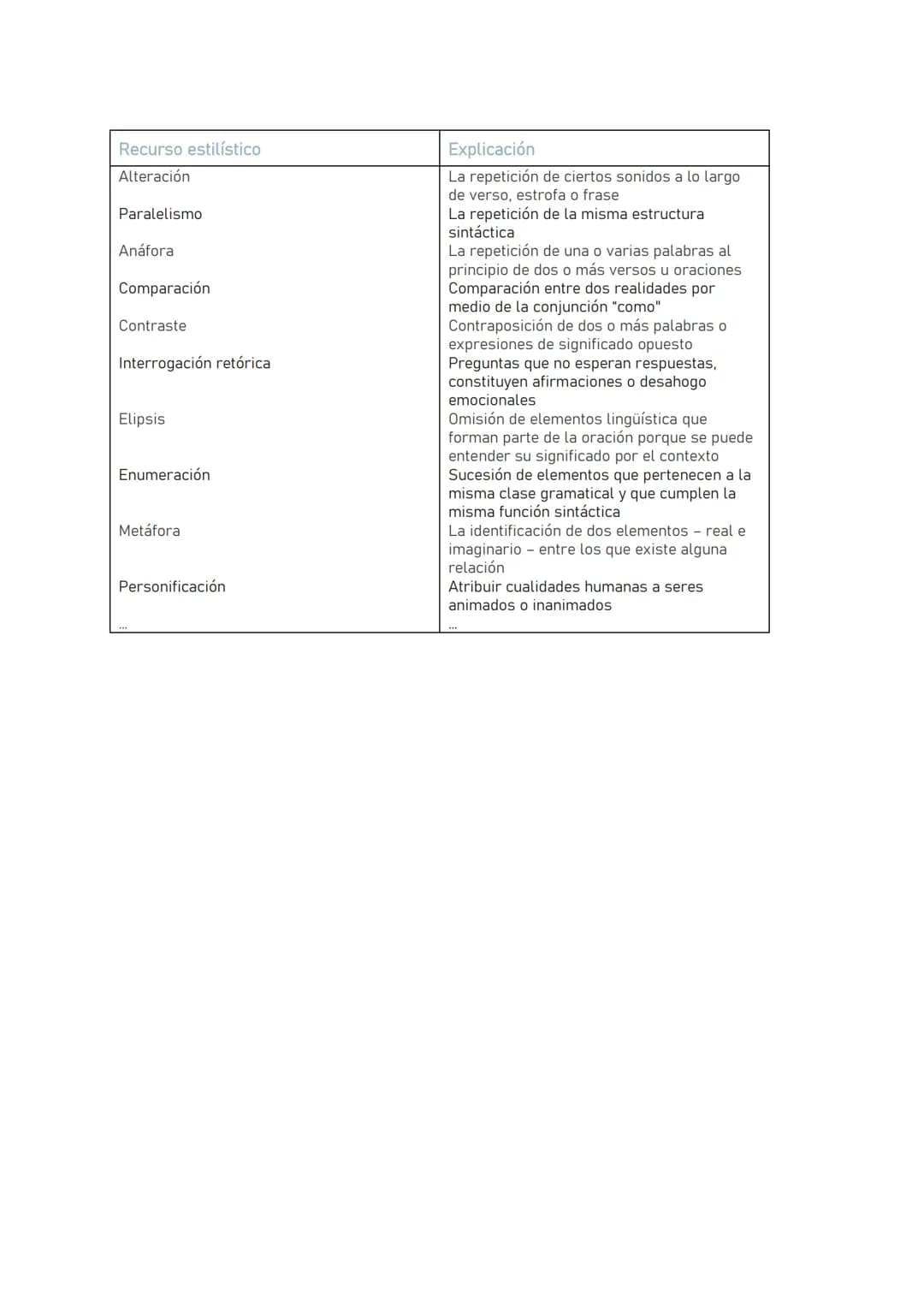 Como analizar un texto en español
La introducción:
el autor/la autora
título
tipo del texto
publicación (fecha y lugar)
tema
tesis/postura d