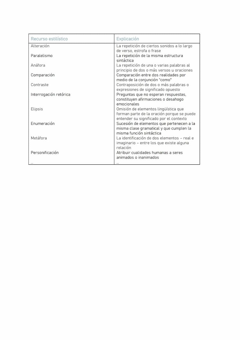 Como analizar un texto en español
La introducción:
el autor/la autora
título
tipo del texto
publicación (fecha y lugar)
tema
tesis/postura d