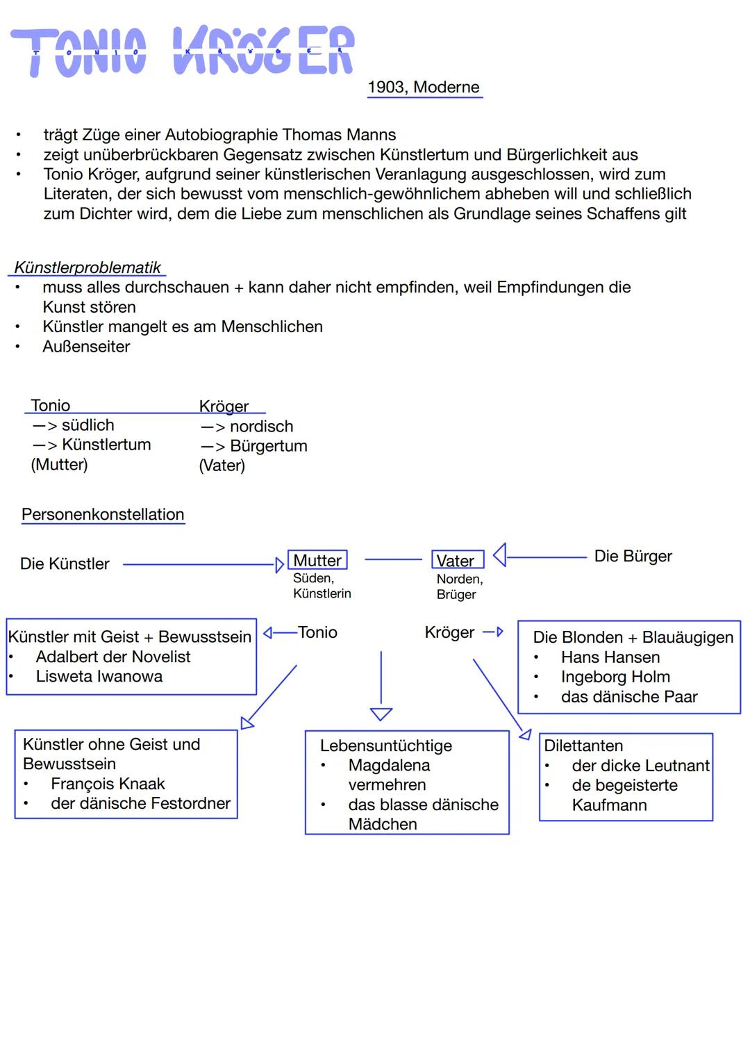 TONIC KROGER
.
trägt Züge einer Autobiographie Thomas Manns
zeigt unüberbrückbaren Gegensatz zwischen Künstlertum und Bürgerlichkeit aus
Ton