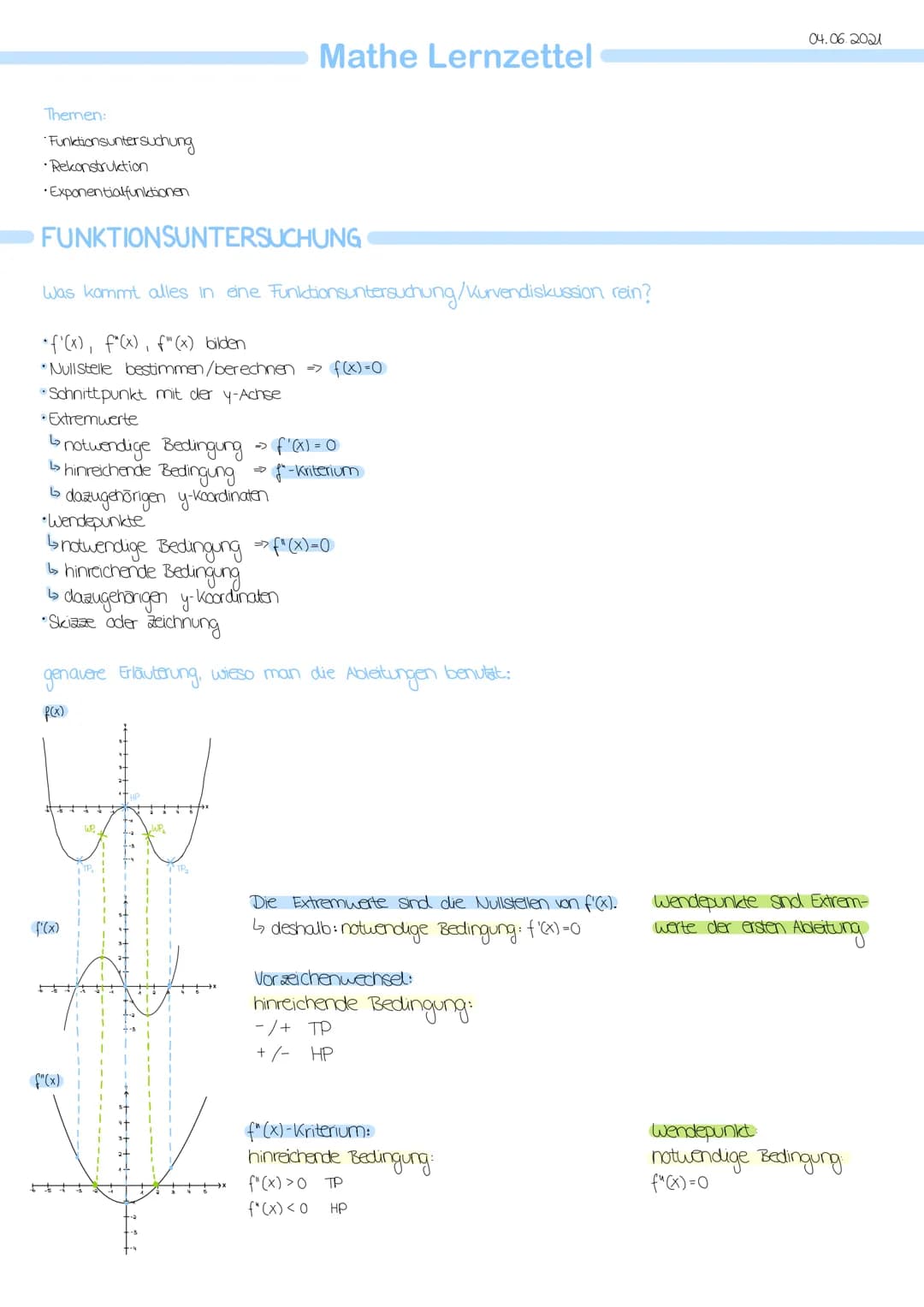 Themen:
Funktionsuntersuchung
•Rekonstruktion
•Exponentialfunktionen
FUNKTIONSUNTERSUCHUNG
Was kommt alles in eine Funktionsuntersuc
*f'(x),