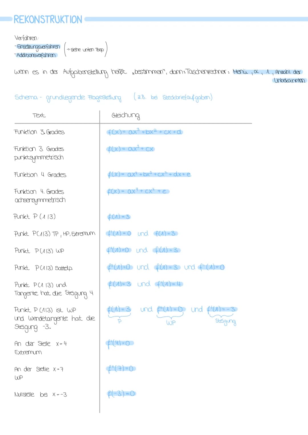 Themen:
Funktionsuntersuchung
•Rekonstruktion
•Exponentialfunktionen
FUNKTIONSUNTERSUCHUNG
Was kommt alles in eine Funktionsuntersuc
*f'(x),