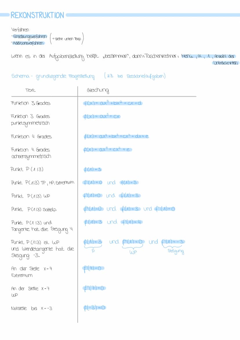 Themen:
Funktionsuntersuchung
•Rekonstruktion
•Exponentialfunktionen
FUNKTIONSUNTERSUCHUNG
Was kommt alles in eine Funktionsuntersuc
*f'(x),