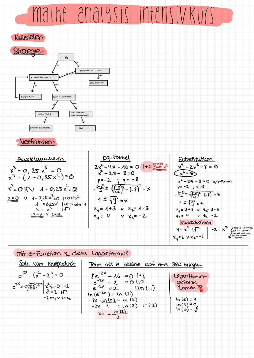 Nullstellen
Strategie:
mathe analysis intensivkurs
Nullprodukt
e
ausklammern.
Umformung
e
Formel anwenden
Verfahren:
=
e
nach x auflösen
Au