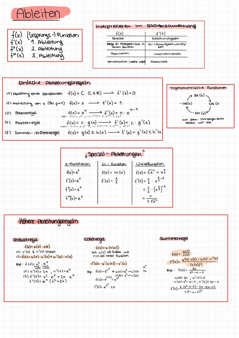  Nullstellen
Strategie:
mathe analysis intensivkurs
Nullprodukt
e
ausklammern.
Umformung
e
Formel anwenden
Verfahren:
=
e
nach x auflösen
Au