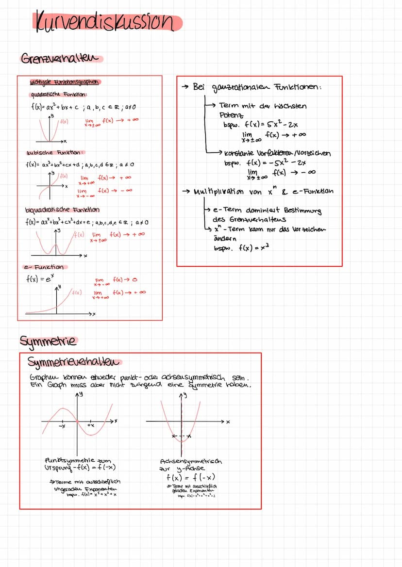  Nullstellen
Strategie:
mathe analysis intensivkurs
Nullprodukt
e
ausklammern.
Umformung
e
Formel anwenden
Verfahren:
=
e
nach x auflösen
Au