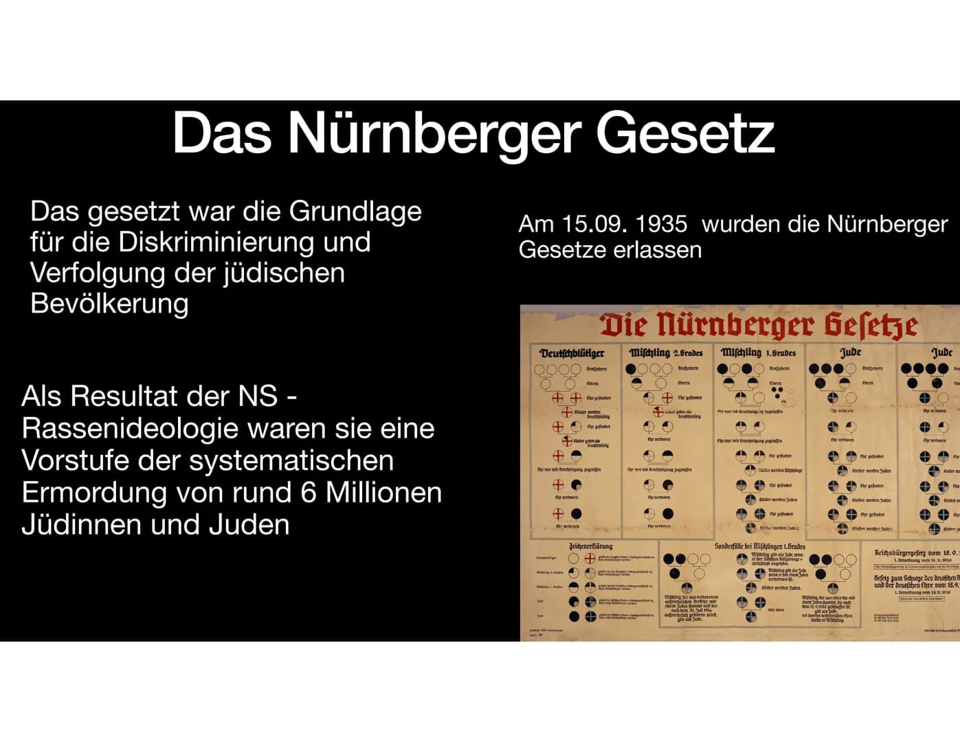 Massenmorde in
Vernichtungslagern - Holocaust
Judenverfolgung Gliederung
• Definition
Wie alles begann
• Die Nürnberger Gesetz
• Opfergruppe