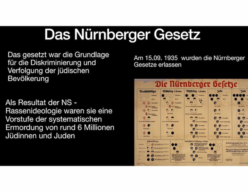 Massenmorde in
Vernichtungslagern - Holocaust
Judenverfolgung Gliederung
• Definition
Wie alles begann
• Die Nürnberger Gesetz
• Opfergruppe