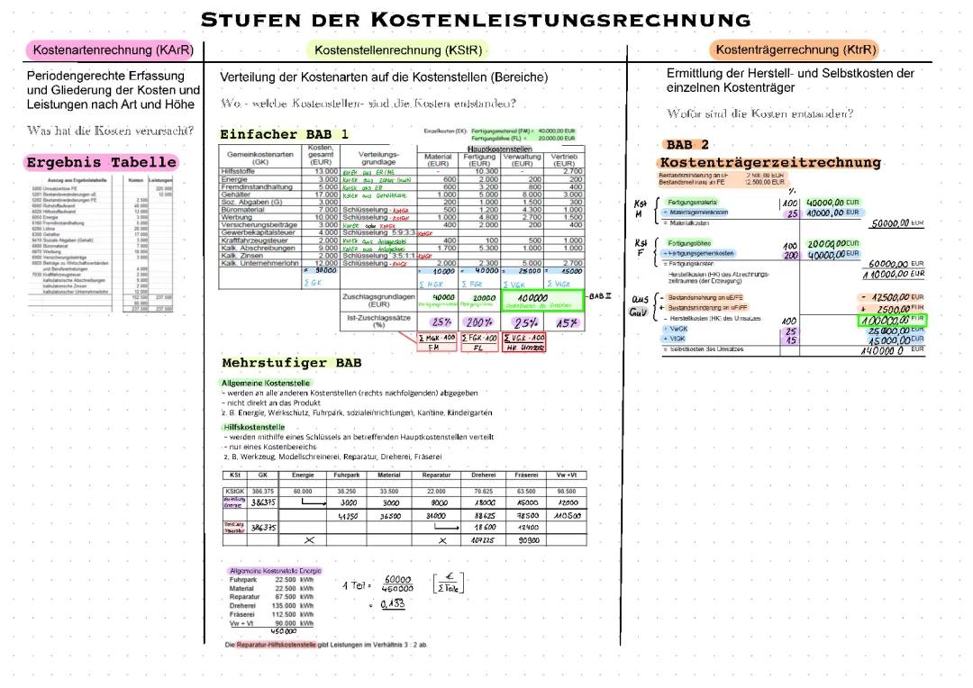 Periodengerechte Erfolgsermittlung und Kostenstellen einfach erklärt für Kinder