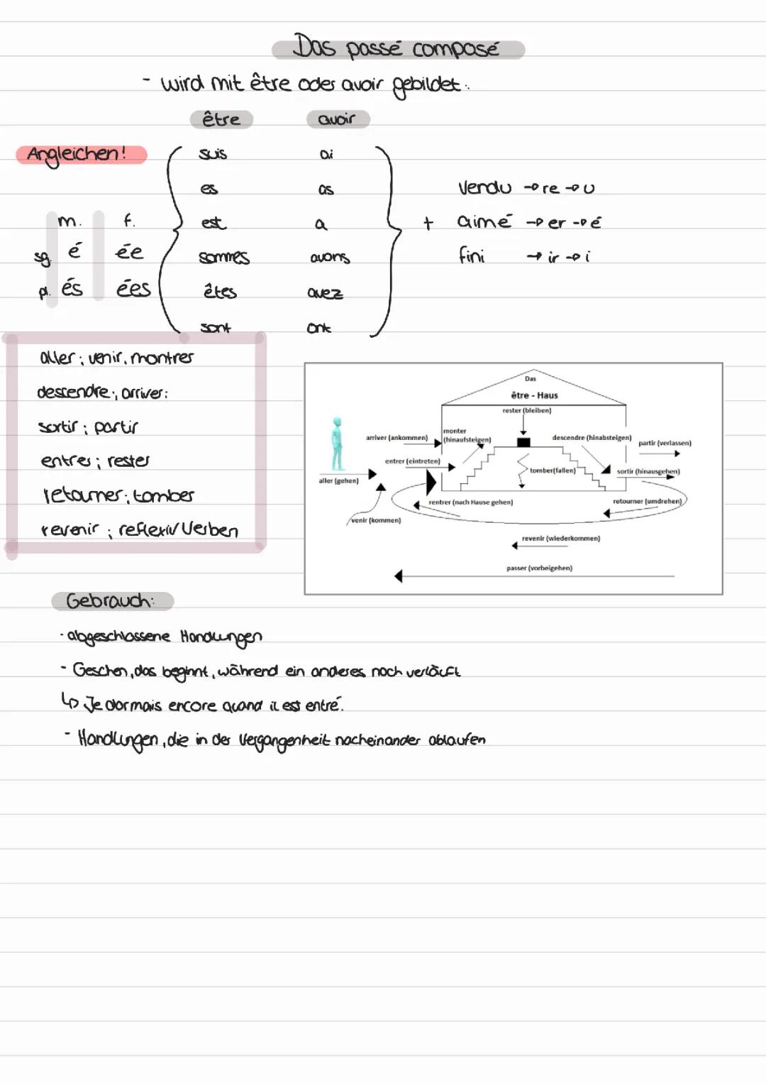 Tout sur le Passé Composé : Être et Avoir, Exemples et Exercices