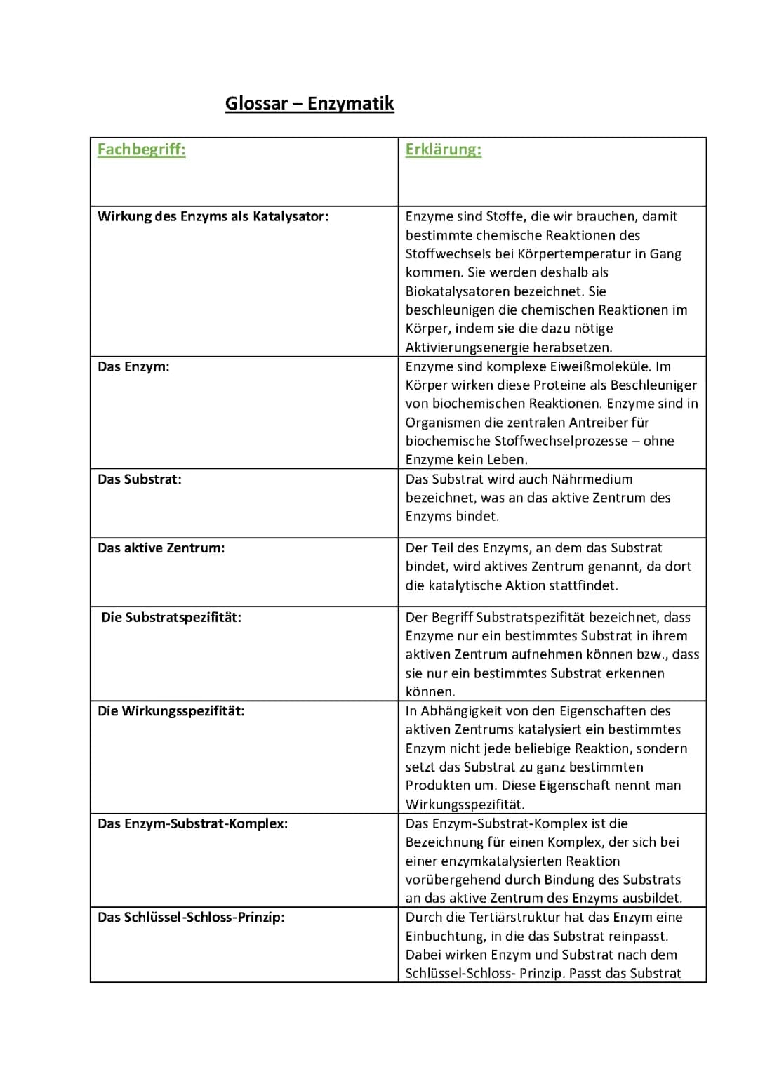 Glossar Enzymatik