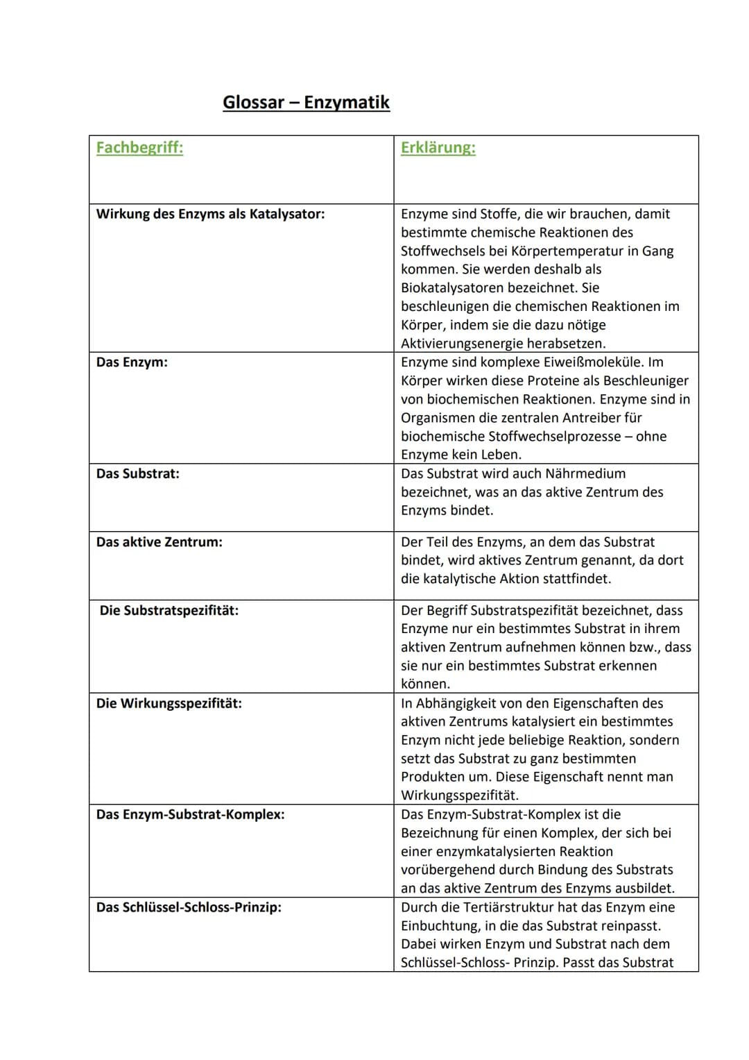 Fachbegriff:
Wirkung des Enzyms als Katalysator:
Das Enzym:
Glossar - Enzymatik
Das Substrat:
Das aktive Zentrum:
Die Substratspezifität:
Di