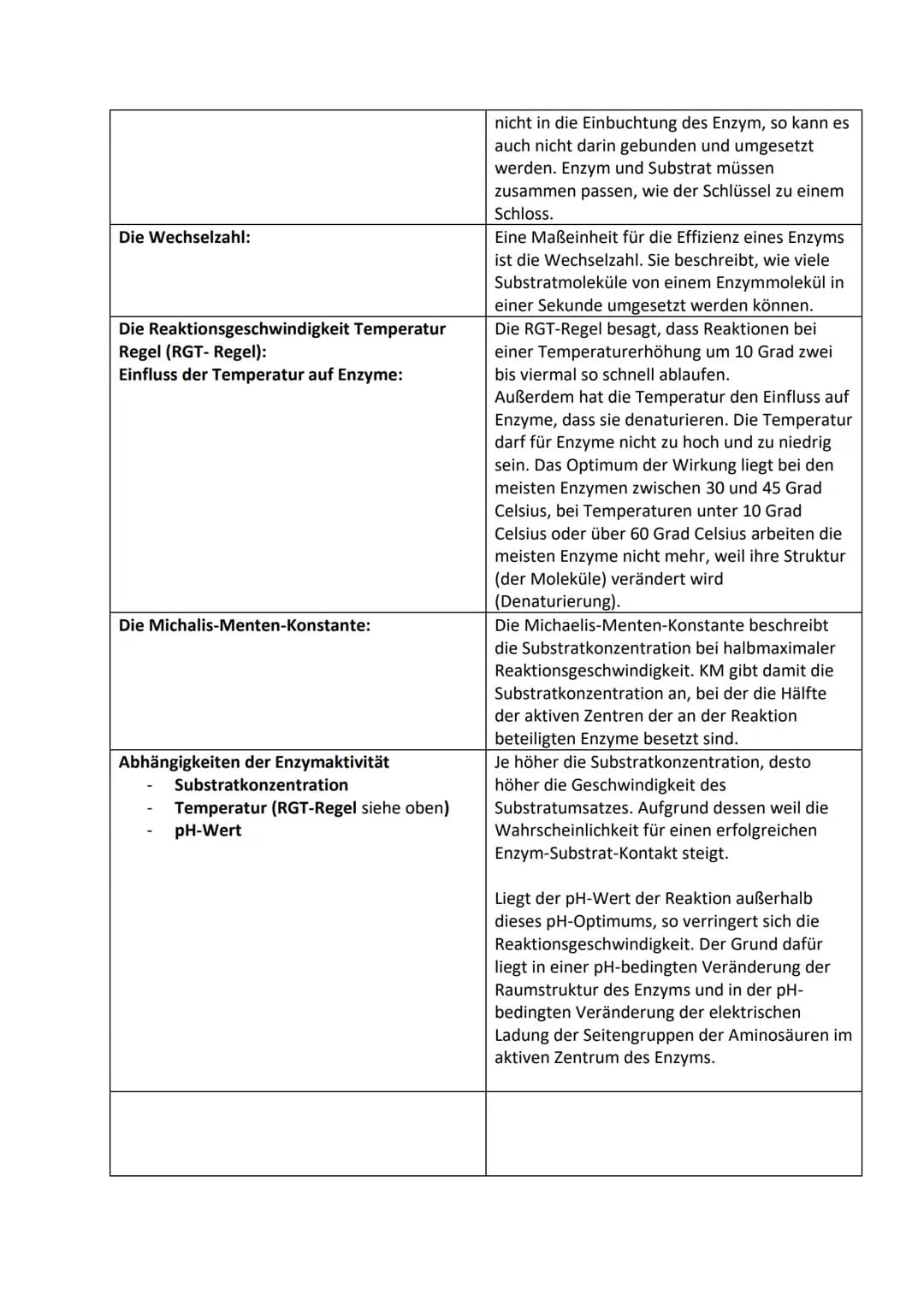 Fachbegriff:
Wirkung des Enzyms als Katalysator:
Das Enzym:
Glossar - Enzymatik
Das Substrat:
Das aktive Zentrum:
Die Substratspezifität:
Di