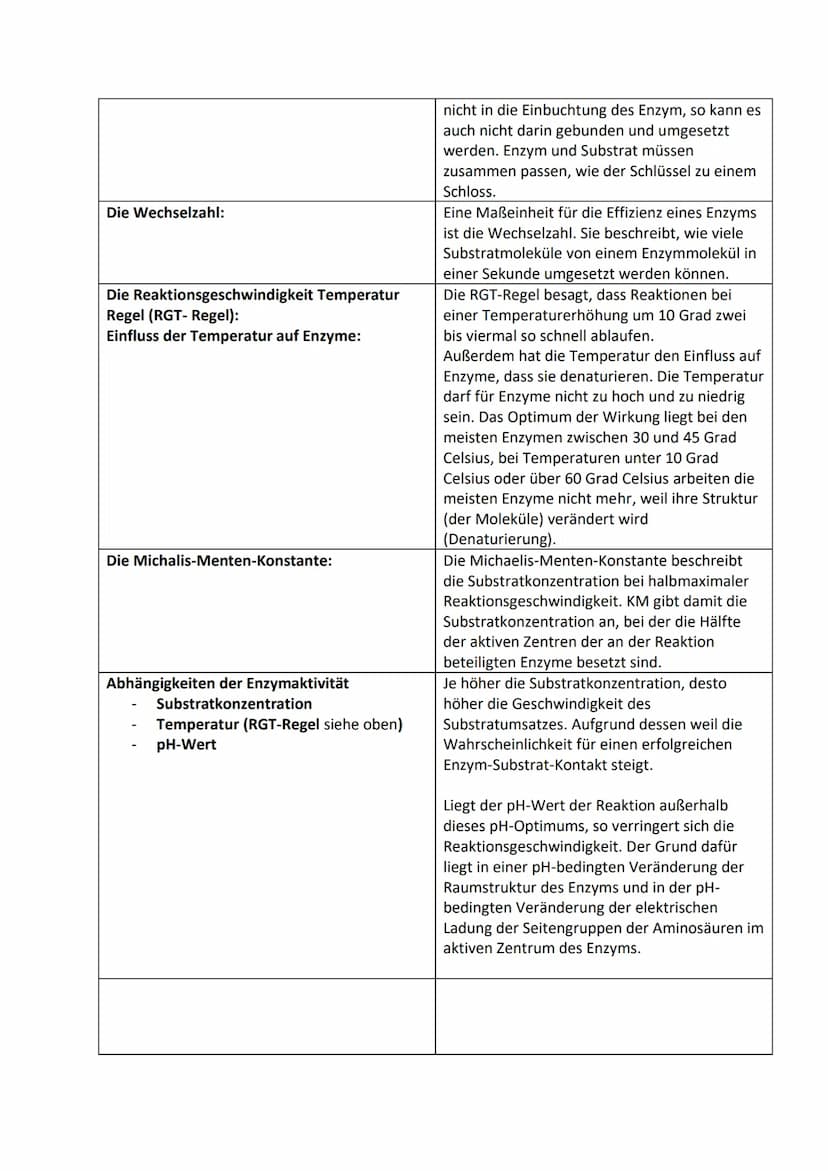 Fachbegriff:
Wirkung des Enzyms als Katalysator:
Das Enzym:
Glossar - Enzymatik
Das Substrat:
Das aktive Zentrum:
Die Substratspezifität:
Di