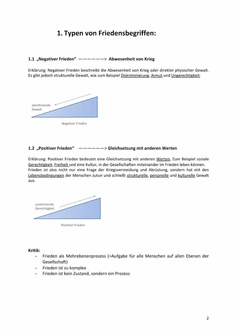 Inhalt:
1. Typen von Friedensbegriffen..
1.1 Negativer Frieden....
1.2 Positiver Frieden.....
Sozialkunde Lernzettel Vorabi:
2. Immanuel Kan