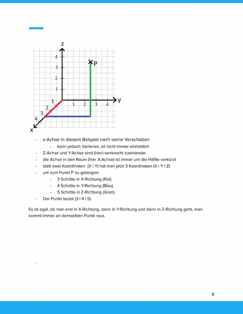 Abitur Lernzettel
Koordinatengeometrie
Gliederung:
Vektoren
Ortsvektor
Richtungsvektor
Herleitung:
Gegenvektor
Nullvektor
Rechnen mit Vektor