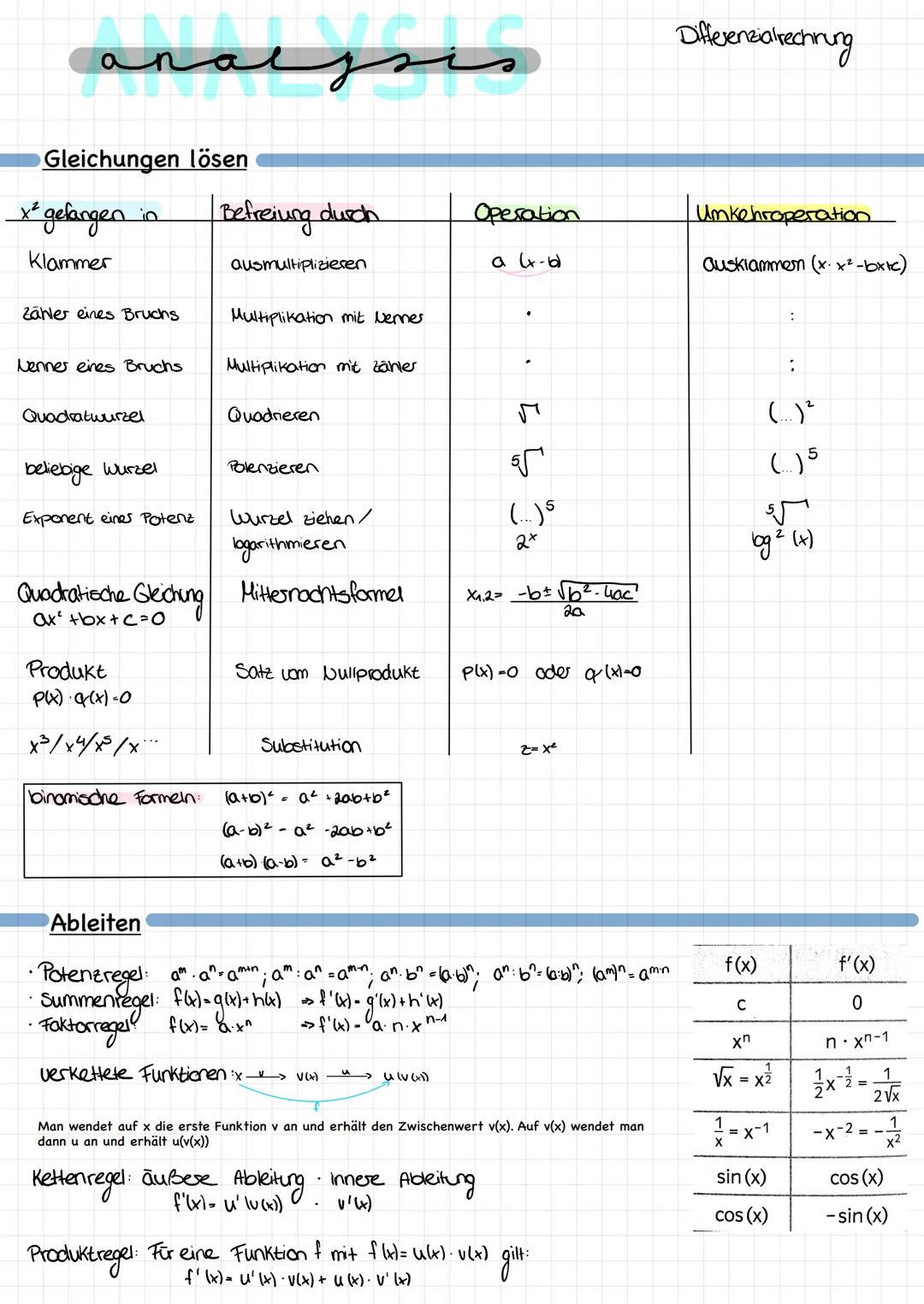 Mathe BF  BW Lernzettel Mündliche Prüfung 2022
