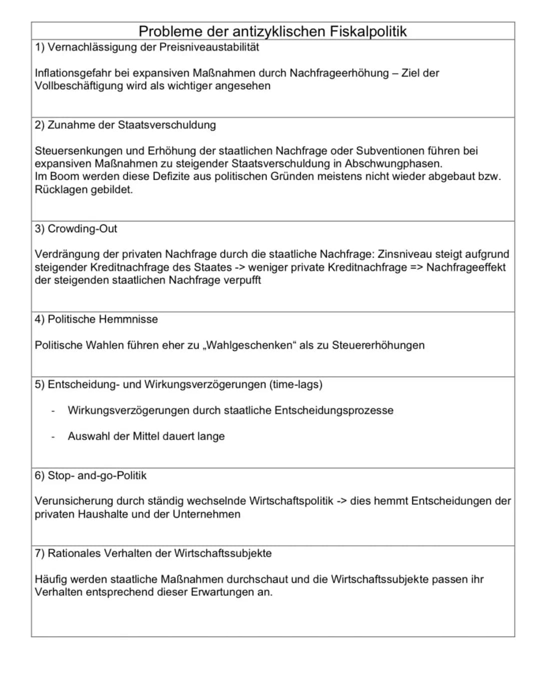 Antizyklische Fiskalpolitik: Einfach erklärt mit Vorteilen, Nachteilen und Beispielen