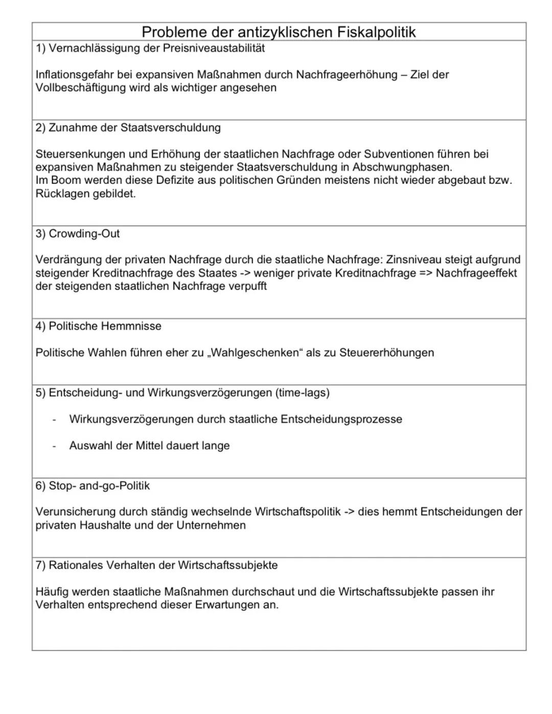 Antizyklische Fiskalpolitik: Einfach erklärt mit Vorteilen, Nachteilen und Beispielen