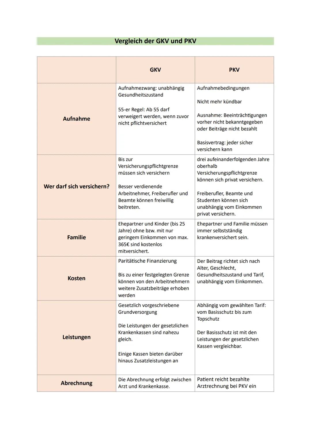 Lernzettel - Gesundheitssysteme
Gesundheitssystem
→ Setzt sich aus allen Personen, Organisationen, Einrichtungen, Regelungen und
Prozessen z